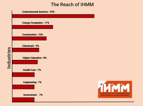 Reach of IHMM