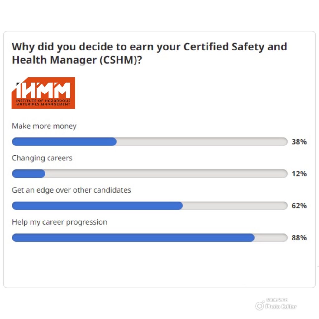 EHS Professional August 18, 2022 IHMM