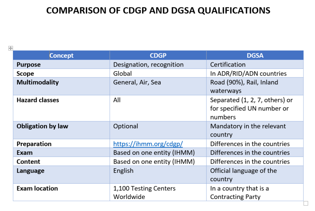 CDGP v DGSA